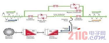 UPSת  www.21ic.com  Դ