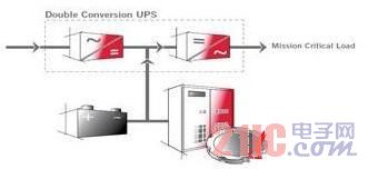UPSת  www.21ic.com  Դ